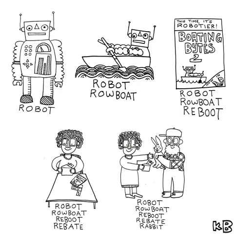 In this comparison cartoon, we see 5 stages of words that use R, B, and T. 1: Robot. 2: Robot Rowboat (a bot in a boat) 3. the above Reboot (a DVD called Boating Bytes 2) 4.the above Rebate (cash back!) 5. the above Rabbit (a bunny bought with rebate cash