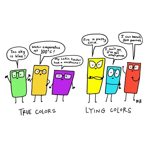 In this comparison cartoon that plays on the phrase, "True Colors," we see two groups of colors - one, true colors, the other, lying colors. The true colors say true facts (the sky is blue, etc) whereas the lying colors lie ("Fire is pretty cold.")